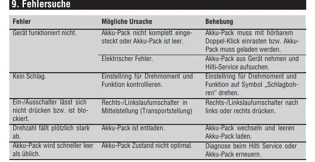 Tabela rozwiązywania problemów