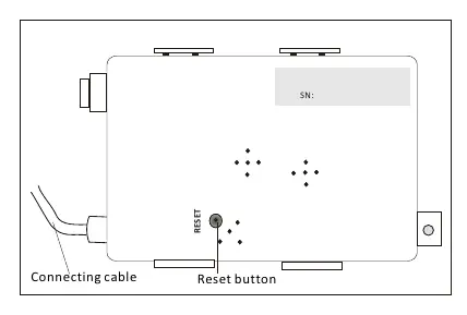 Lokalizacja modułu Wi-Fi i przycisku RESET