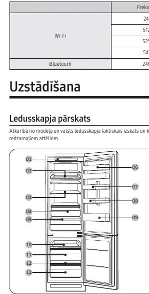 Schemat budowy lodówki