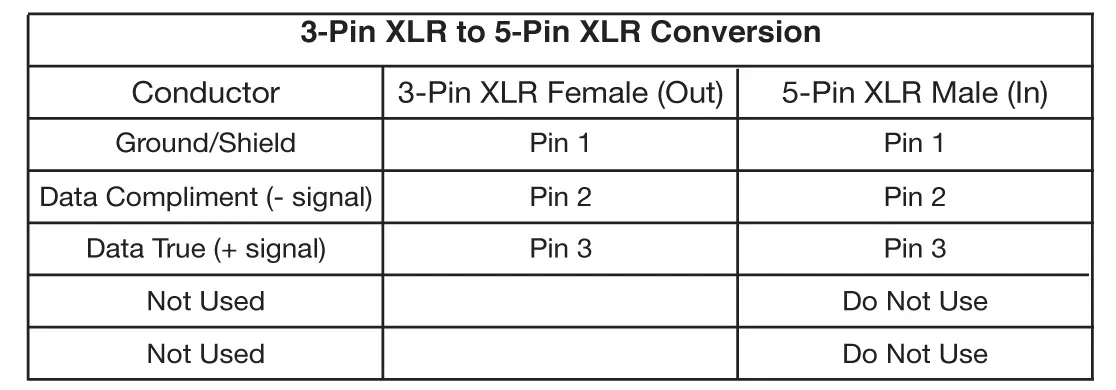 Konwersja złącza 3-pin na 5-pin