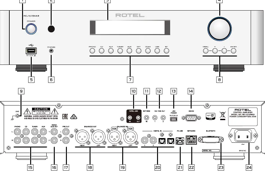 Panel przedni i tylny wzmacniacza RC-1572MKII