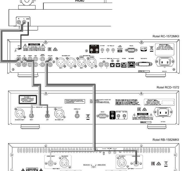 Schemat połączeń analogowych