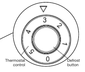 Panel sterowania termostatem