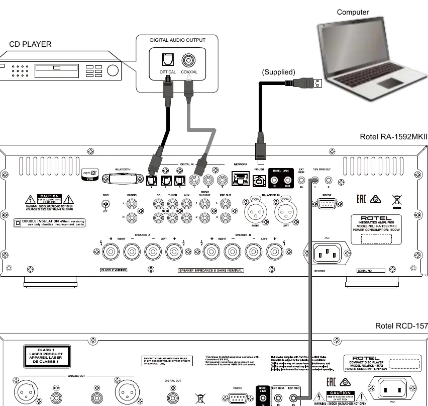 Schemat połączeń cyfrowych i 12V Trigger