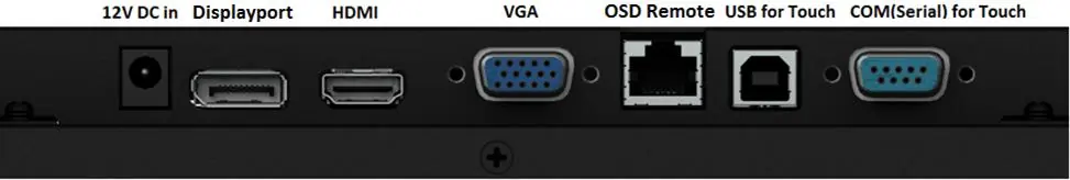 Panel złączy monitora
