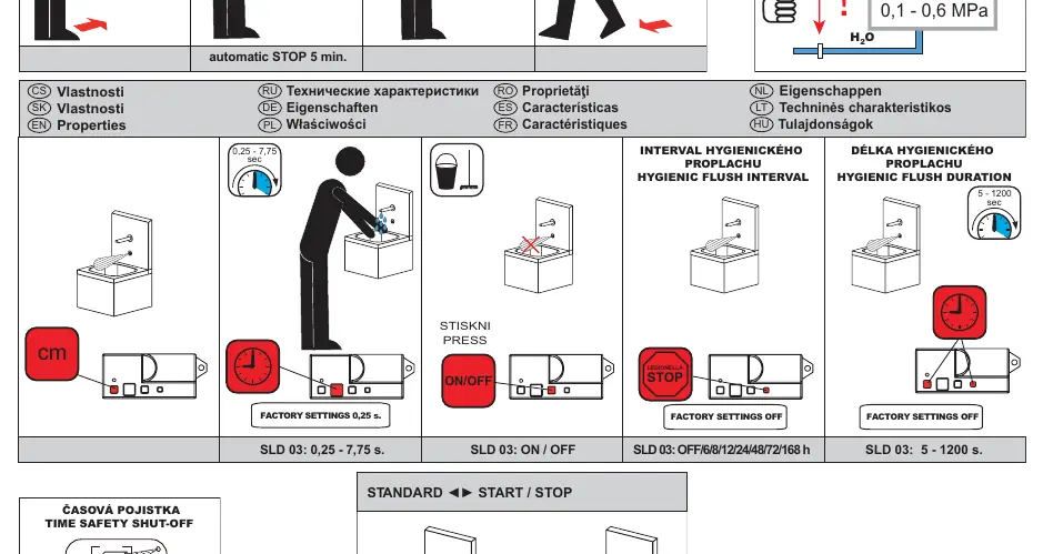 Funkcje automatyczne i parametry pracy