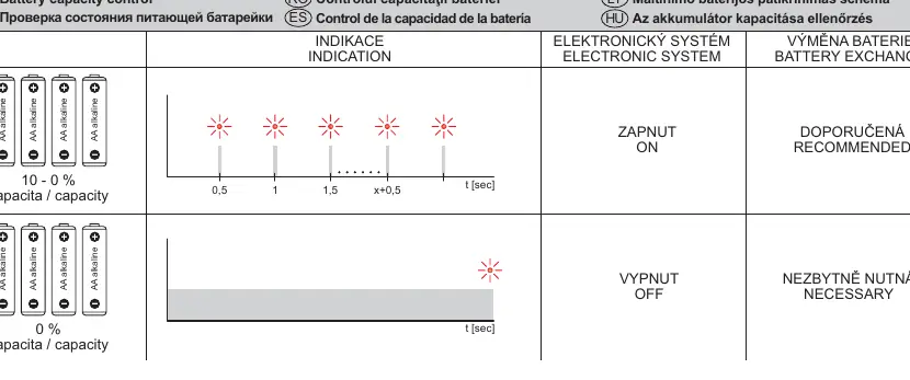 Wskaźniki stanu baterii