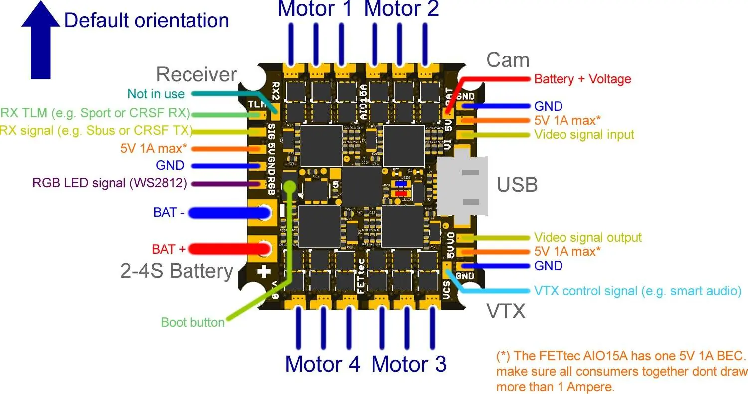 Schemat połączeń płytki FETtec Mini AIO 15A