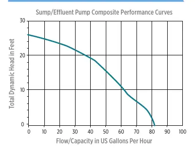 Wykres wydajności (Performance Curves)