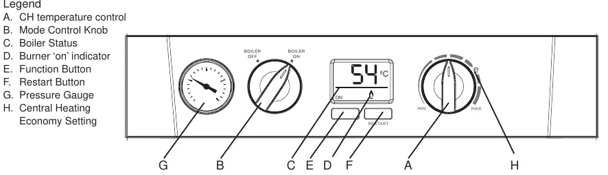 Panel sterowania kotła Ideal Logic Max System S