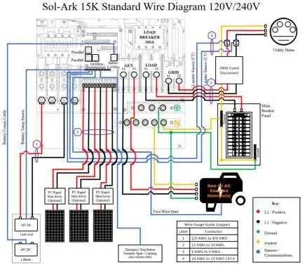 Standardowy schemat połączeń 120V/240V