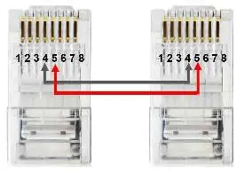 Schemat połączenia komunikacyjnego (kabel Ethernet)