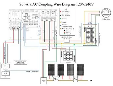 Schemat połączeń Sol-Ark AC Coupling 120V/240V