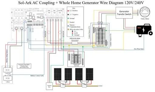 Schemat połączeń Sol-Ark AC Coupling z generatorem
