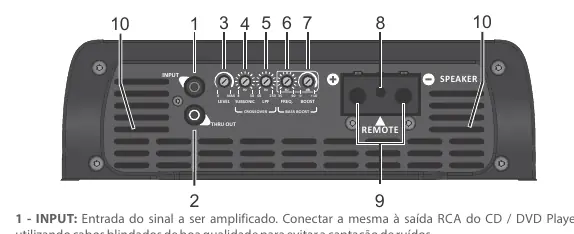 Panel sterowania wzmacniacza