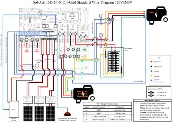 Schemat połączeń standardowych Off-Grid 120V/240V