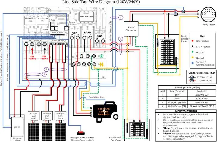 Schemat połączeń Line Side Tap