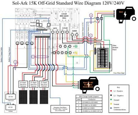 Standardowy schemat połączeń off-grid