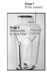 3-stopniowy system filtracji