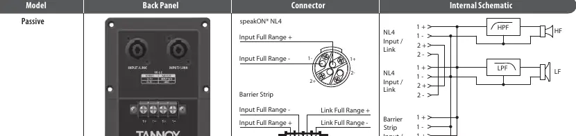 Schemat połączeń dla modeli VX 5.2, VX 6, VX 8, VX 8.2