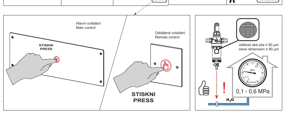 Schemat działania przycisków i parametry wody