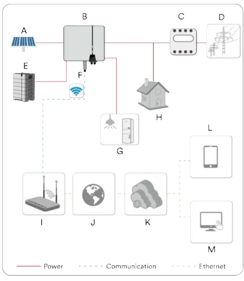 Schemat blokowy systemu hybrydowego
