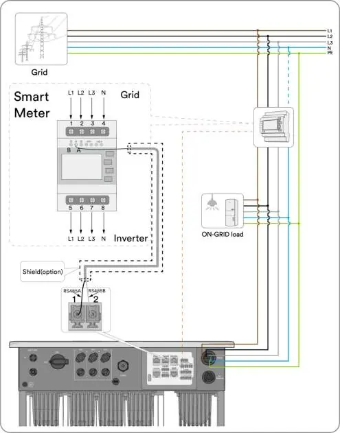 Schemat podłączenia Smart Metera