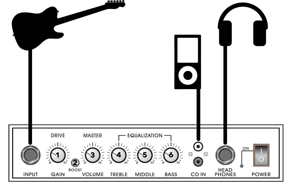 Panel sterowania wzmacniacza Gear4music 15W