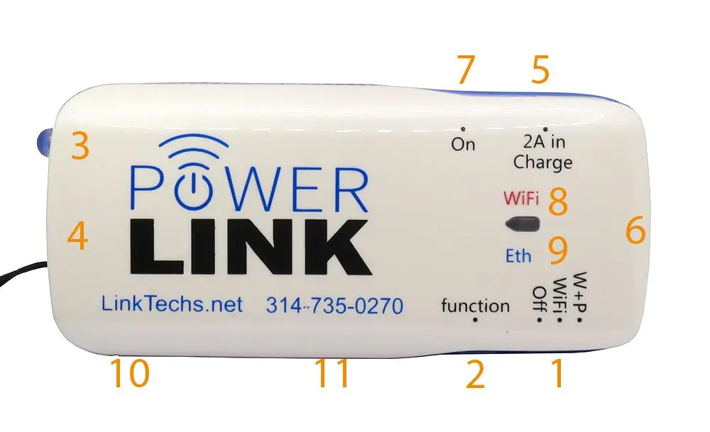 Schemat budowy urządzenia PowerLink V5