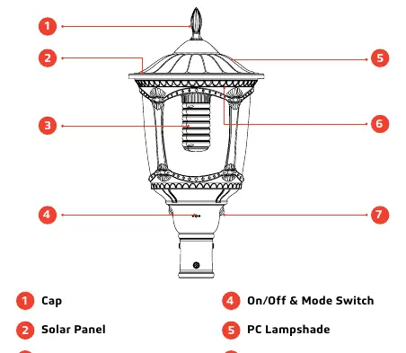 Schemat budowy lampy
