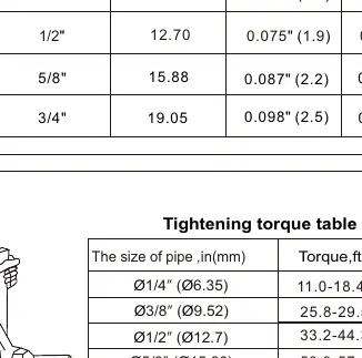 Tabela momentów dokręcania (Tightening torque table)