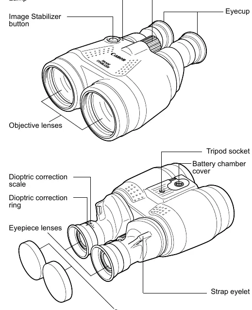 Schemat budowy lornetki (Nomenklatura)