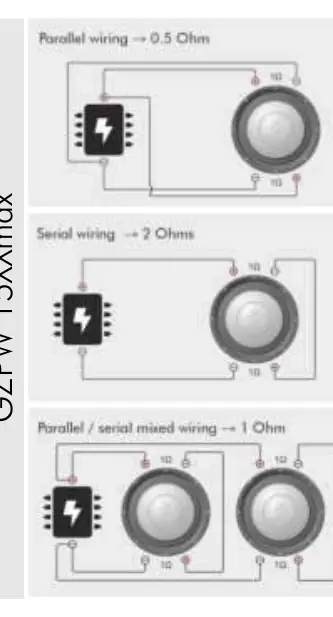 Schematy połączeń cewek subwoofera (0.5 Ohm, 2 Ohm, 1 Ohm)