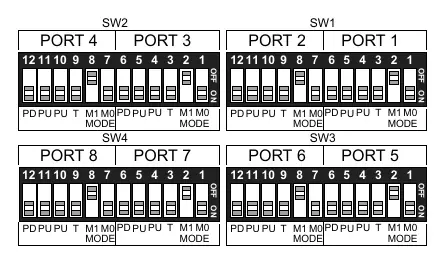 Schemat przełączników DIP SW1-SW4