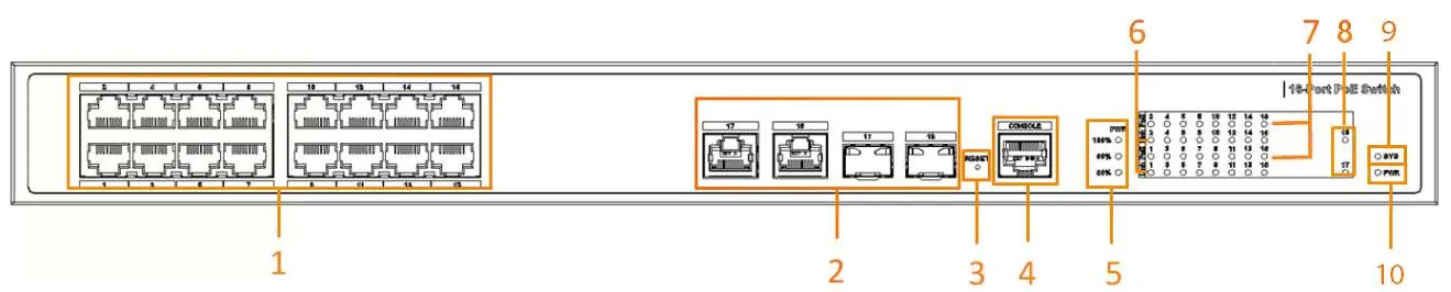 Panel przedni przełącznika