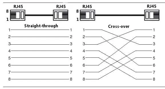 Schemat okablowania RJ-45