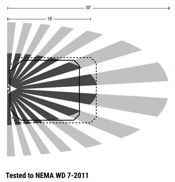 Diagram pola widzenia czujnika