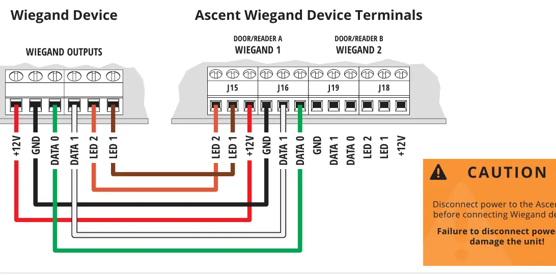 Schemat podłączenia urządzenia Wiegand