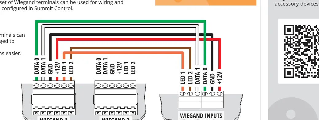 Schemat podłączenia urządzeń Wiegand