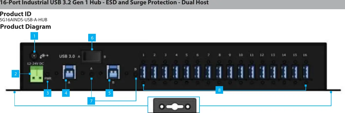 Schemat budowy koncentratora USB