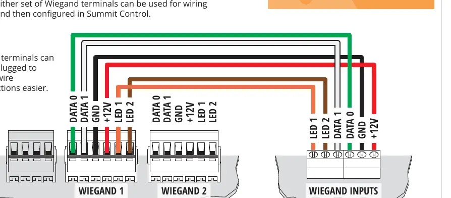 Schemat podłączenia urządzeń Wiegand