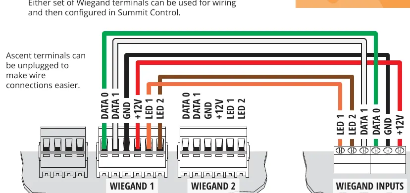 Schemat podłączenia urządzeń Wiegand