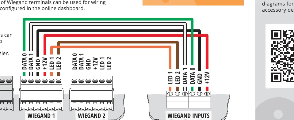 Schemat podłączenia urządzeń Wiegand