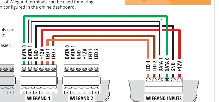 Schemat podłączenia urządzeń Wiegand