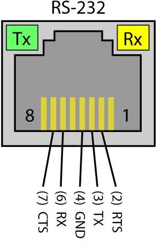 Schemat pinów złącza RJ45