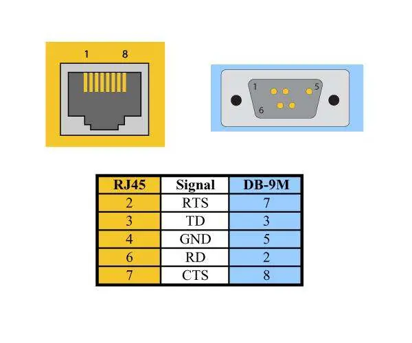 Schemat adaptera RJ45 na DB9