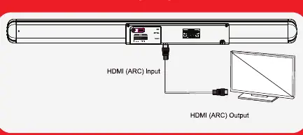 Schemat podłączenia HDMI ARC