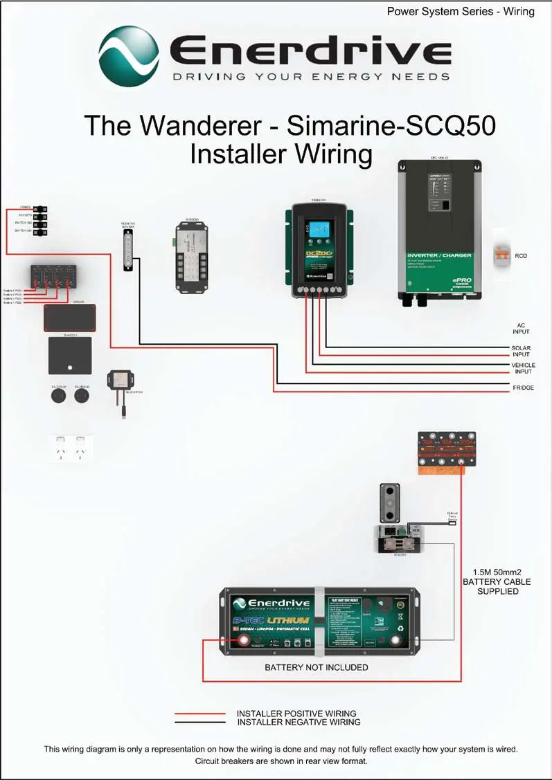 Schemat instalacji systemu Wanderer