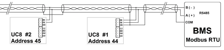 Podłączenie komunikacji Modbus RTU