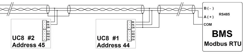 Schemat połączeń Modbus RTU